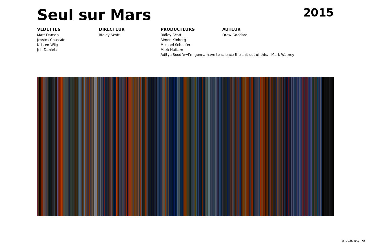 Aperçu de l’affiche pour Seul sur Mars